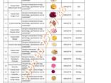 Freeze dried fruits wholesale - фото 1